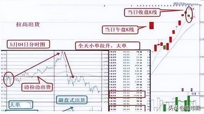 一旦出现穿头破脚先看清楚再考虑抄底还是逃跑