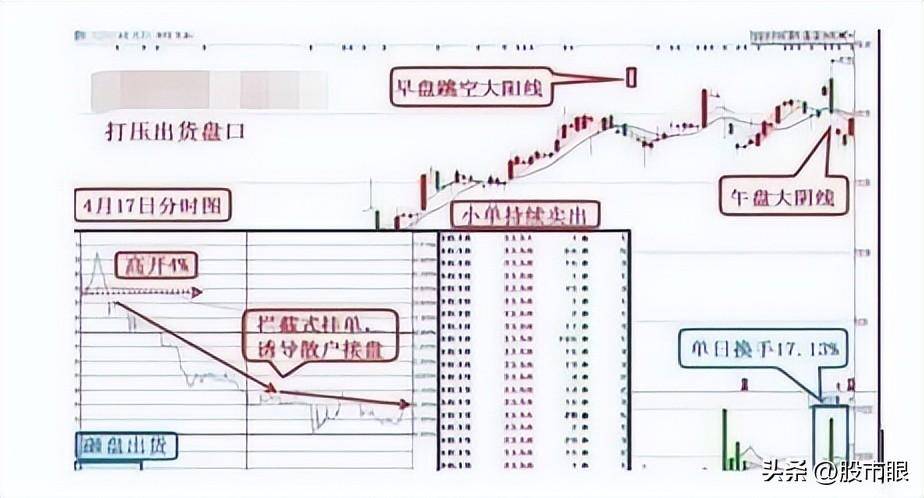 一旦出现穿头破脚先看清楚再考虑抄底还是逃跑