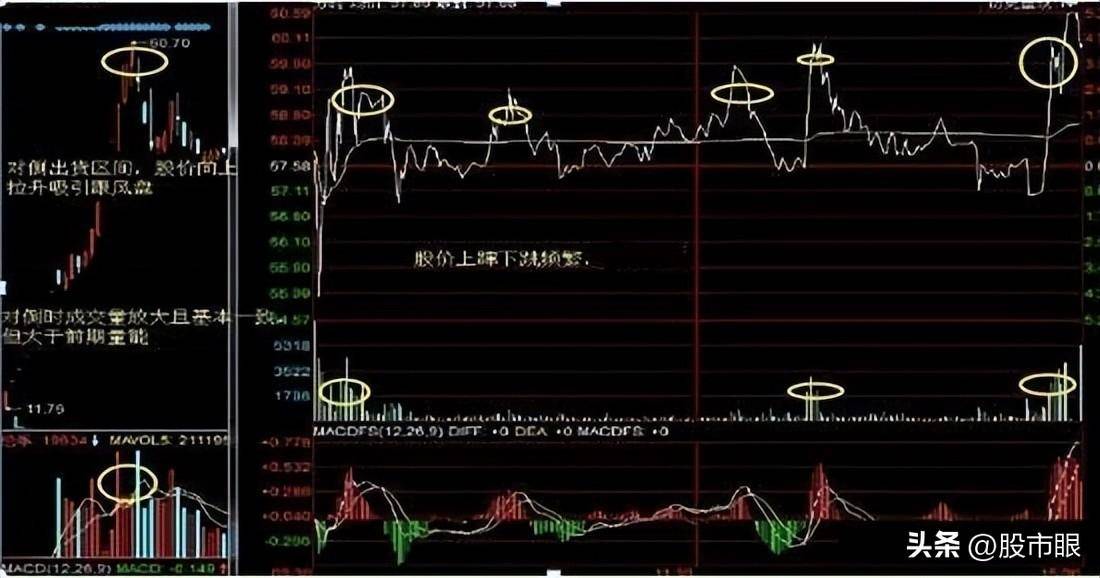 一旦出现穿头破脚先看清楚再考虑抄底还是逃跑
