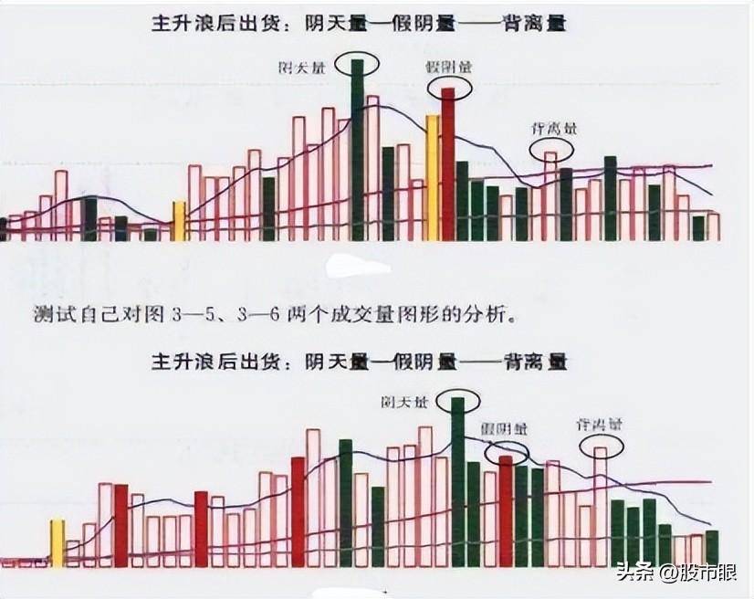 一旦出现穿头破脚先看清楚再考虑抄底还是逃跑