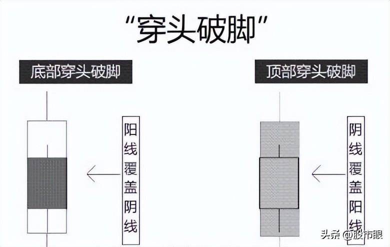 一旦出现穿头破脚先看清楚再考虑抄底还是逃跑