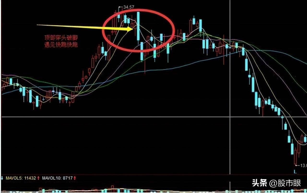 一旦出现穿头破脚先看清楚再考虑抄底还是逃跑