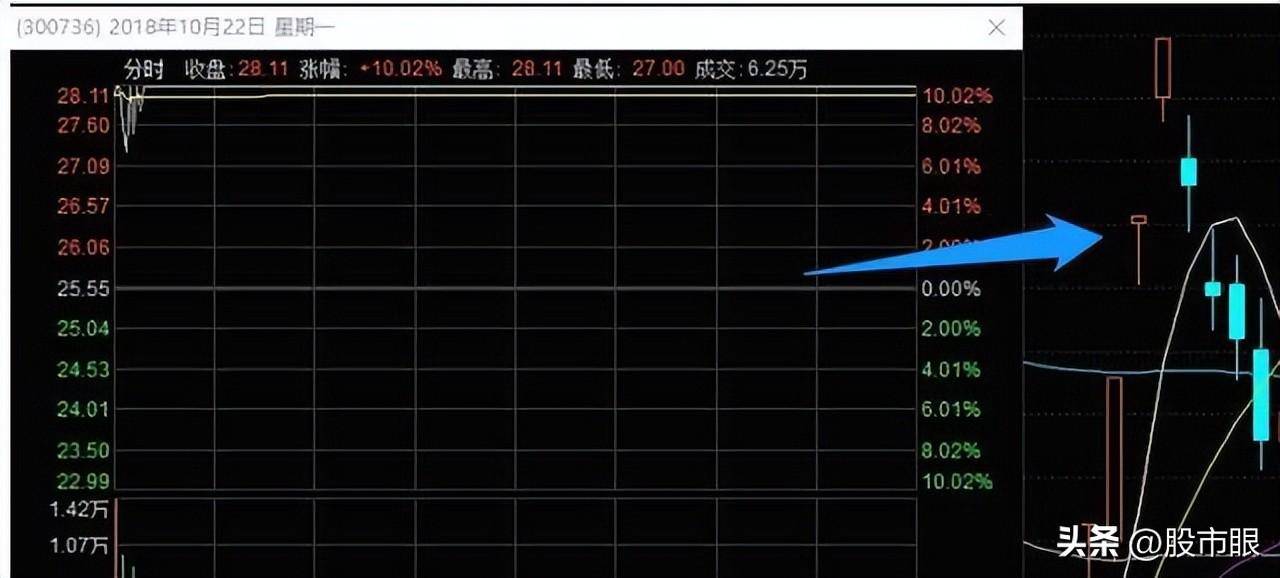 炒股学到这些超短线游资战法你就是高手了