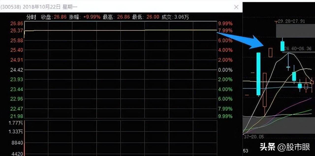 炒股学到这些超短线游资战法你就是高手了
