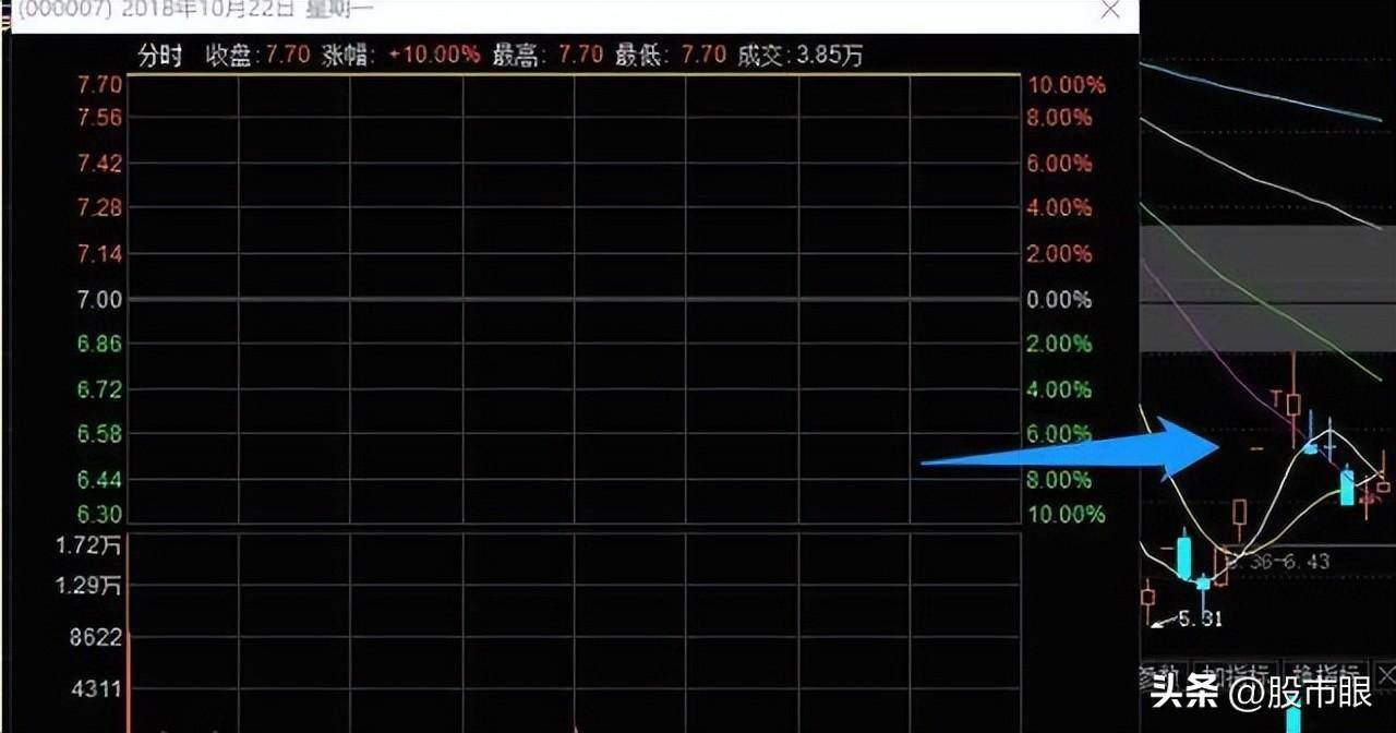 炒股学到这些超短线游资战法你就是高手了