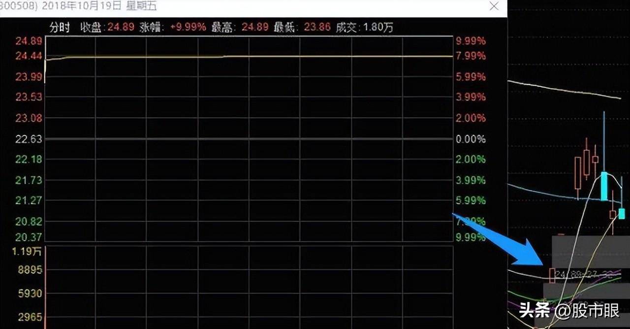 炒股学到这些超短线游资战法你就是高手了