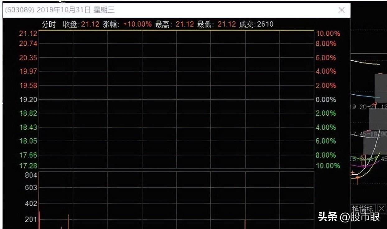 炒股学到这些超短线游资战法你就是高手了