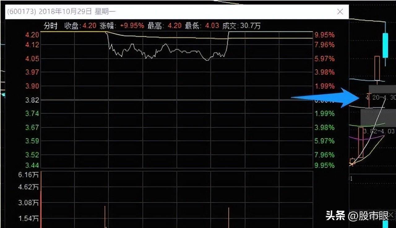 炒股学到这些超短线游资战法你就是高手了