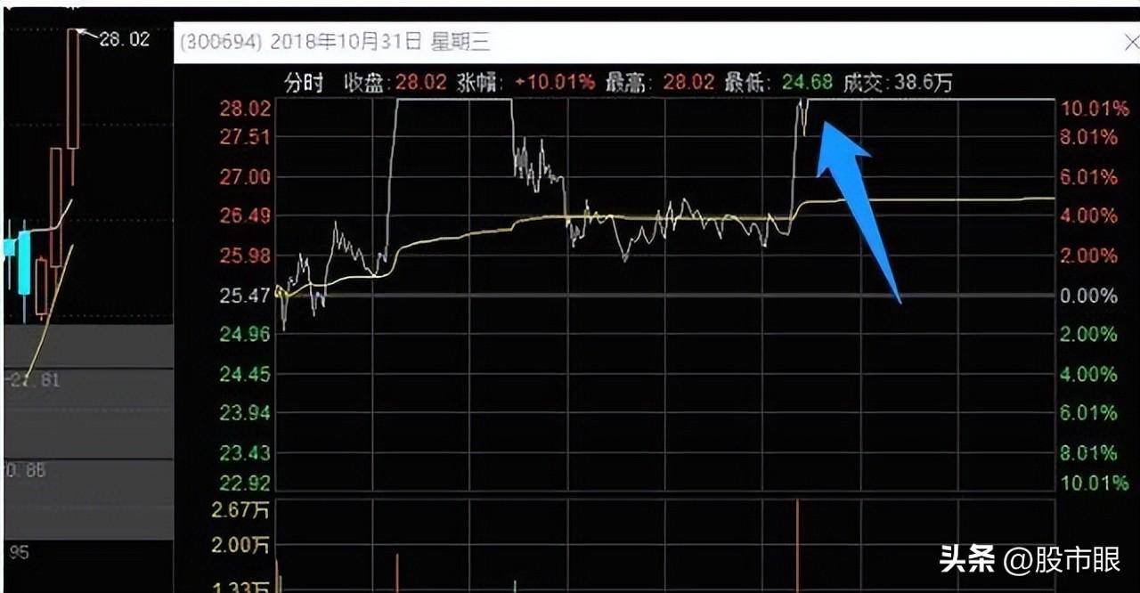 炒股学到这些超短线游资战法你就是高手了