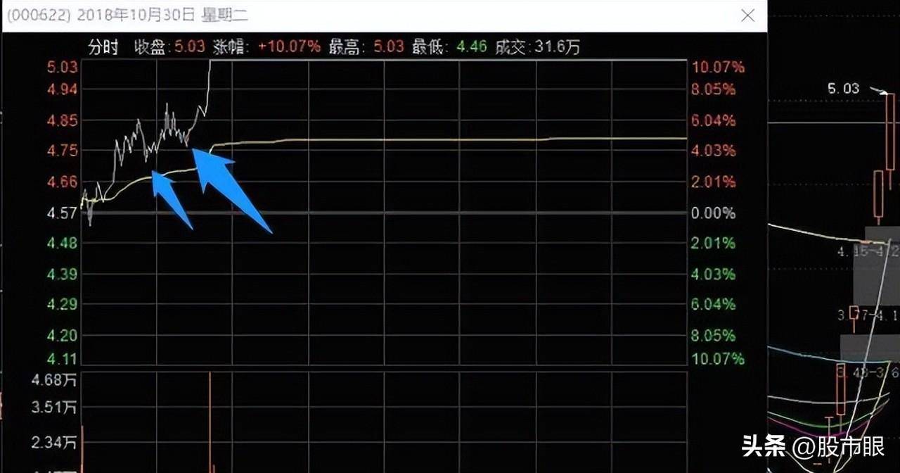 炒股学到这些超短线游资战法你就是高手了