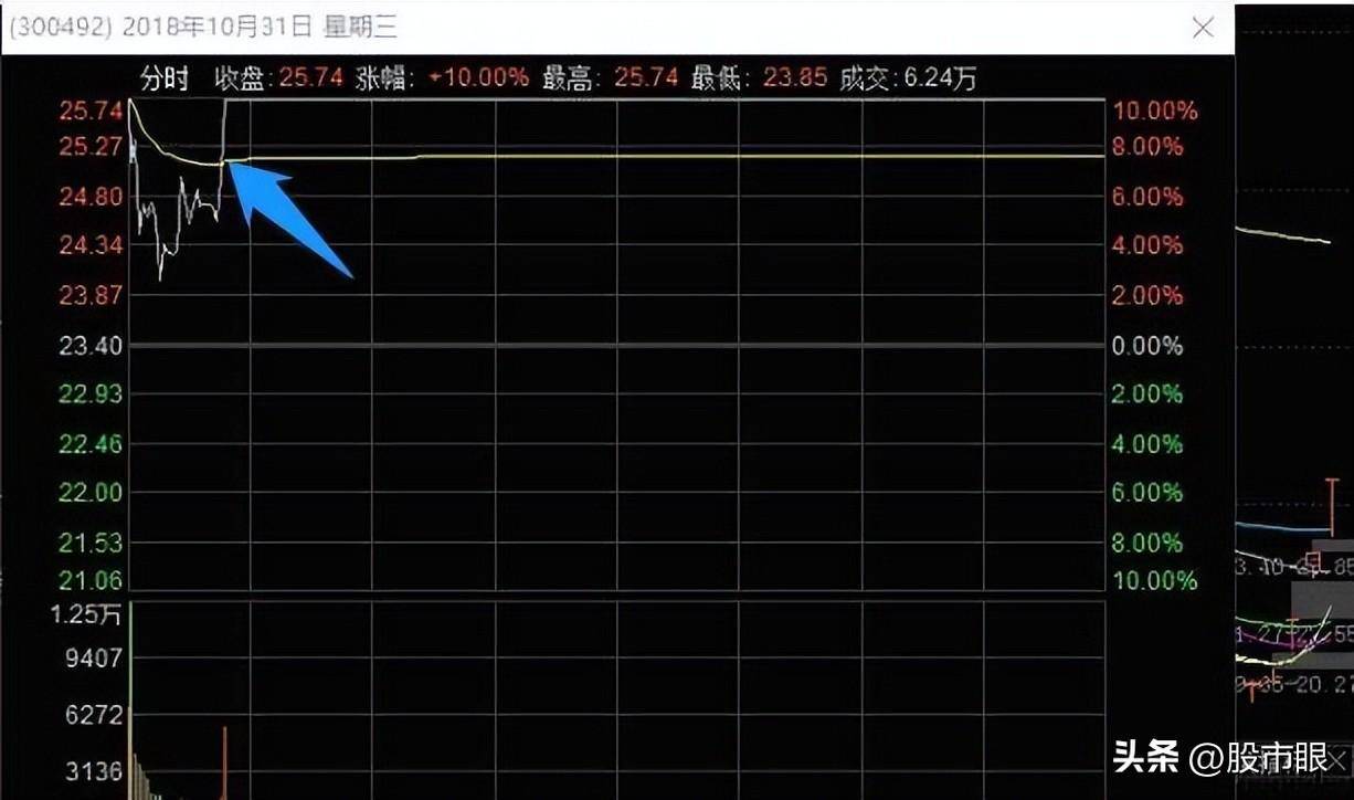 炒股学到这些超短线游资战法你就是高手了
