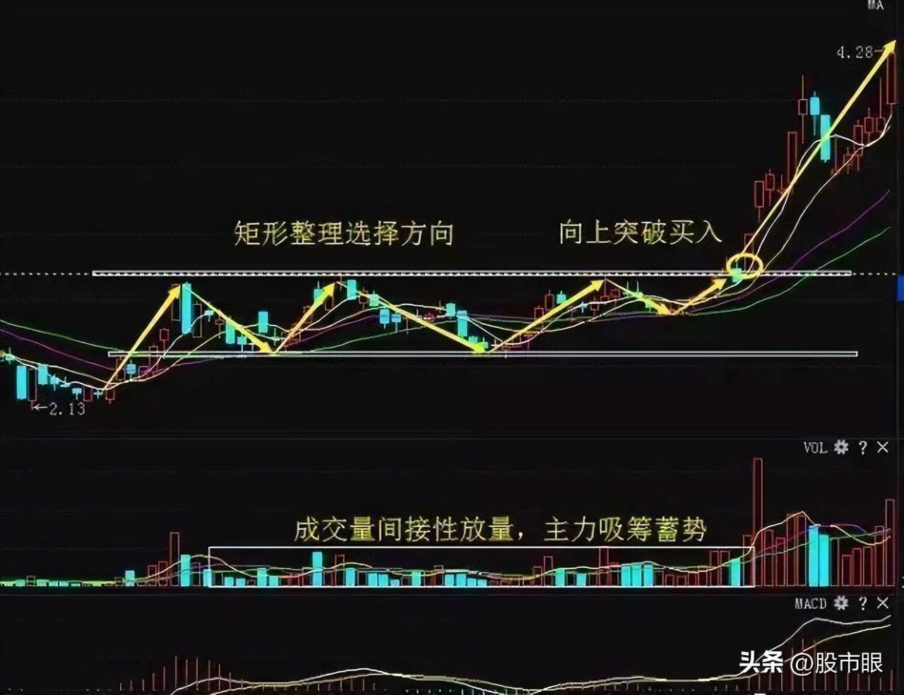 炒股学到这些超短线游资战法你就是高手了