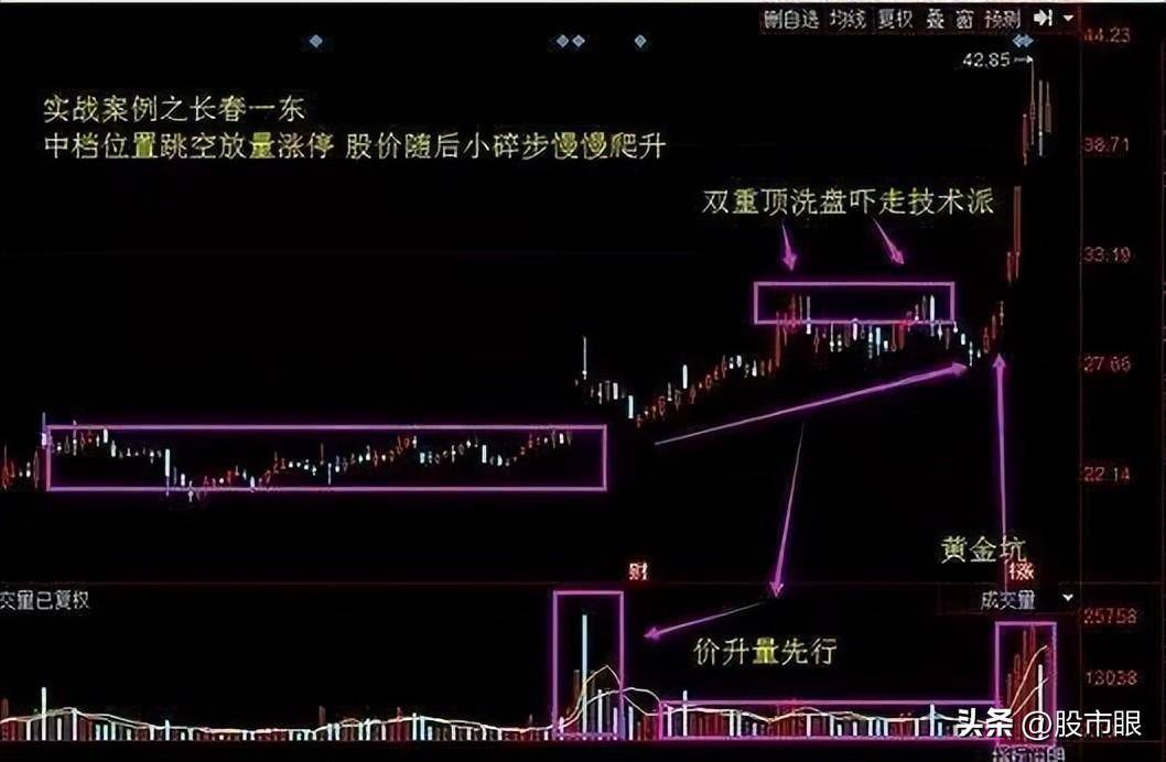 炒股学到这些超短线游资战法你就是高手了
