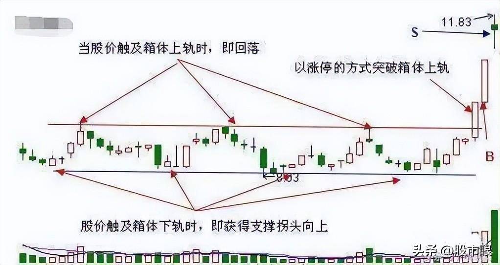 炒股学到这些超短线游资战法你就是高手了