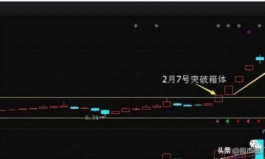 炒股学到这些超短线游资战法你就是高手了