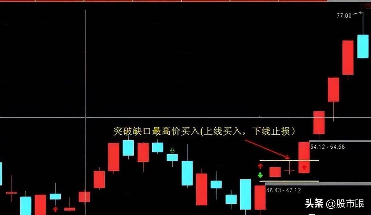 炒股学到这些超短线游资战法你就是高手了