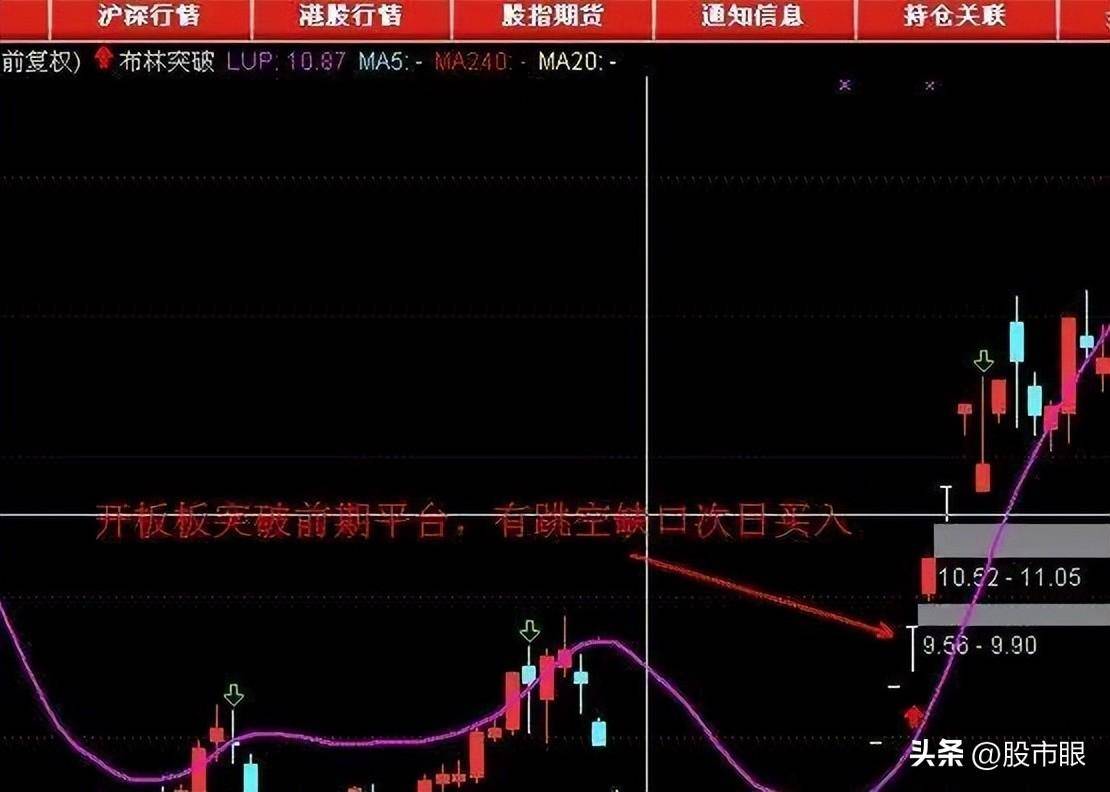 炒股学到这些超短线游资战法你就是高手了