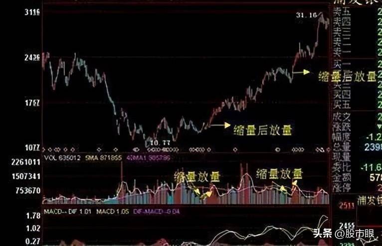股票早上快速拉高然后慢慢下跌到底是什么原因呢？看懂少走弯路