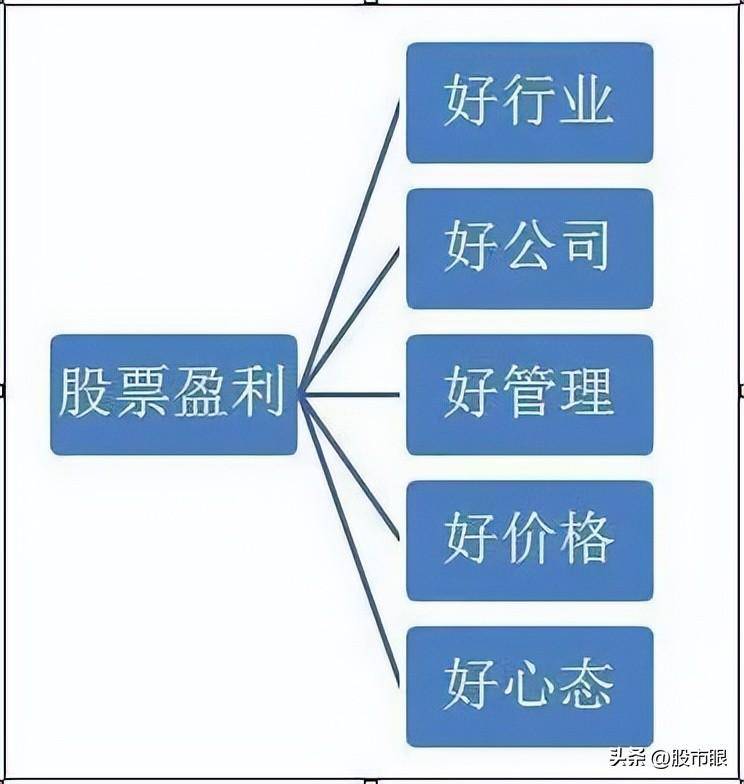 中国股市3000点以下空仓等待和满仓进场的人谁才是最后赢家