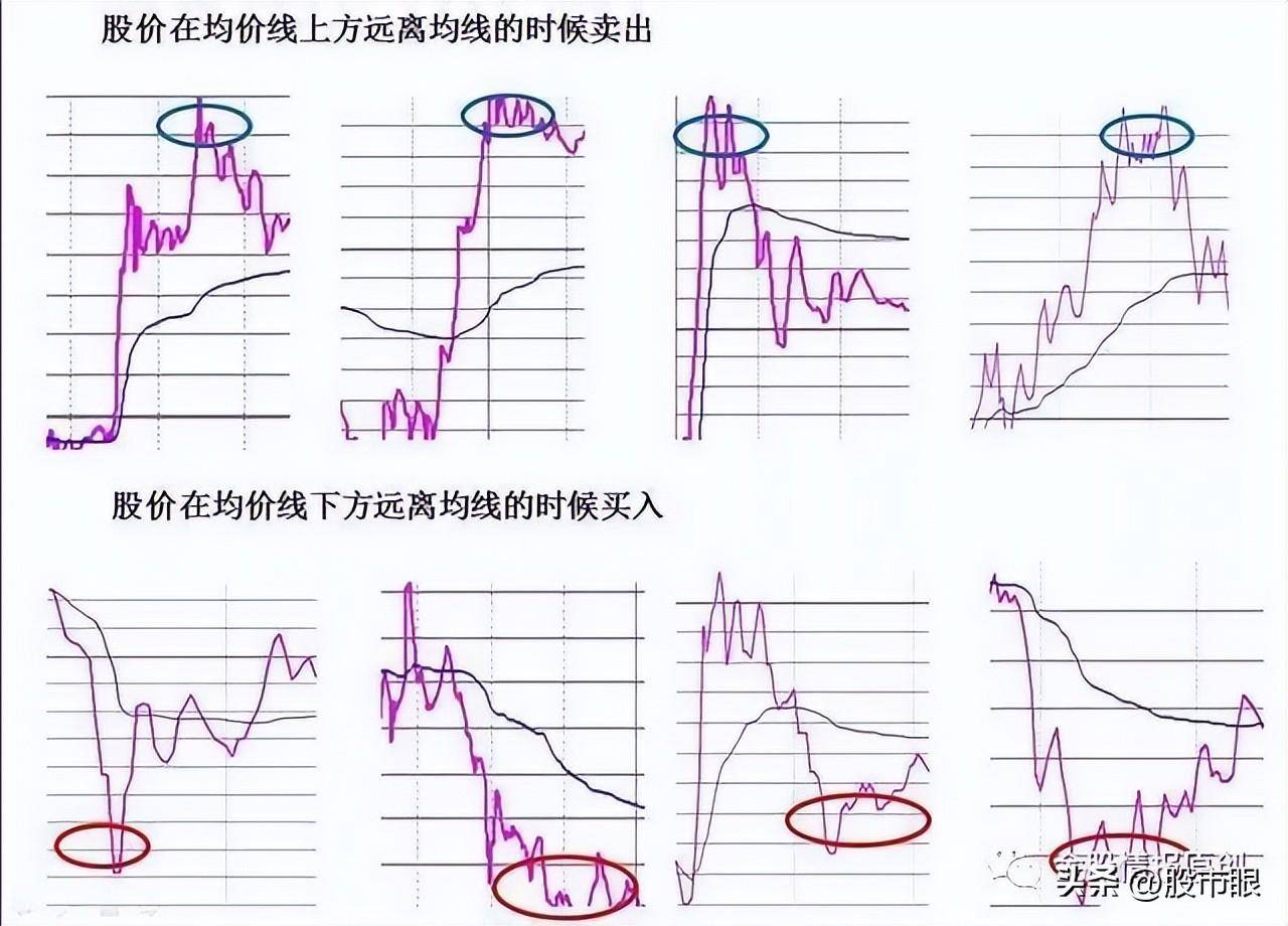 为什么在股市中耐心比什么都重要？有耐心才知道如何做精一只股票