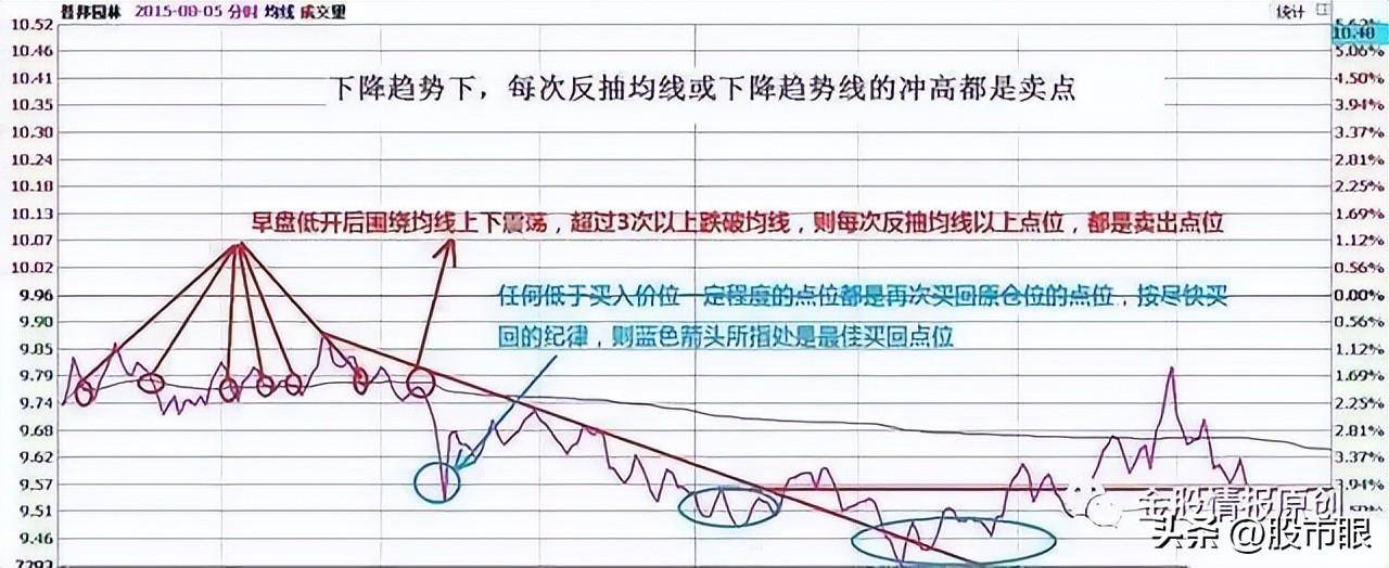 为什么在股市中耐心比什么都重要？有耐心才知道如何做精一只股票