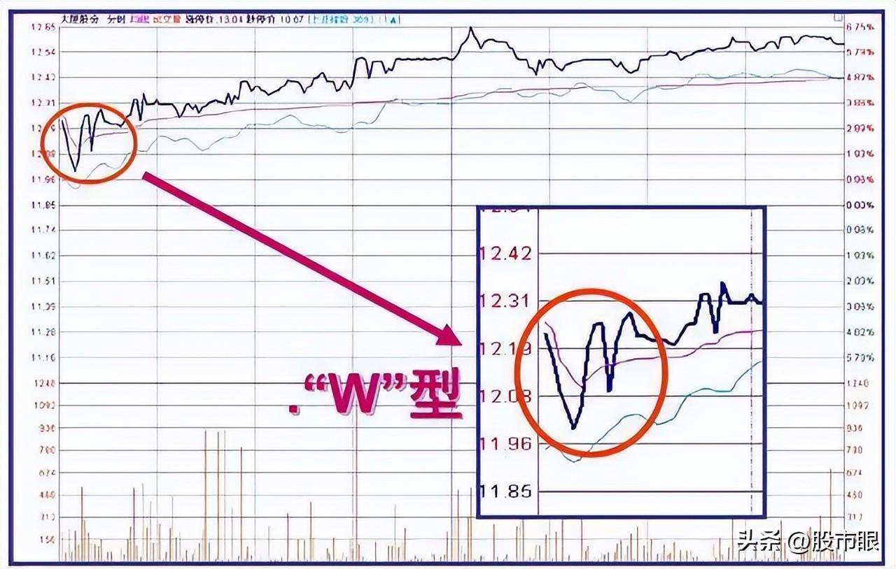 几个实用的盘口语言开盘后三分钟知涨跌!学炒股必须懂