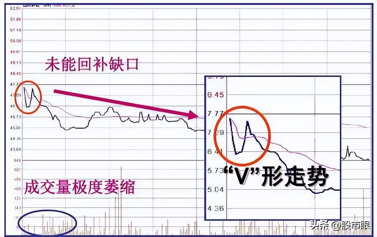 几个实用的盘口语言开盘后三分钟知涨跌!学炒股必须懂