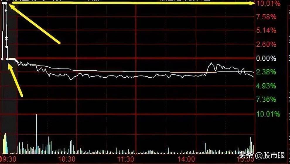 几个实用的盘口语言开盘后三分钟知涨跌!学炒股必须懂