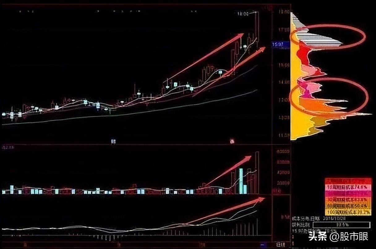 几个实用的盘口语言开盘后三分钟知涨跌!学炒股必须懂
