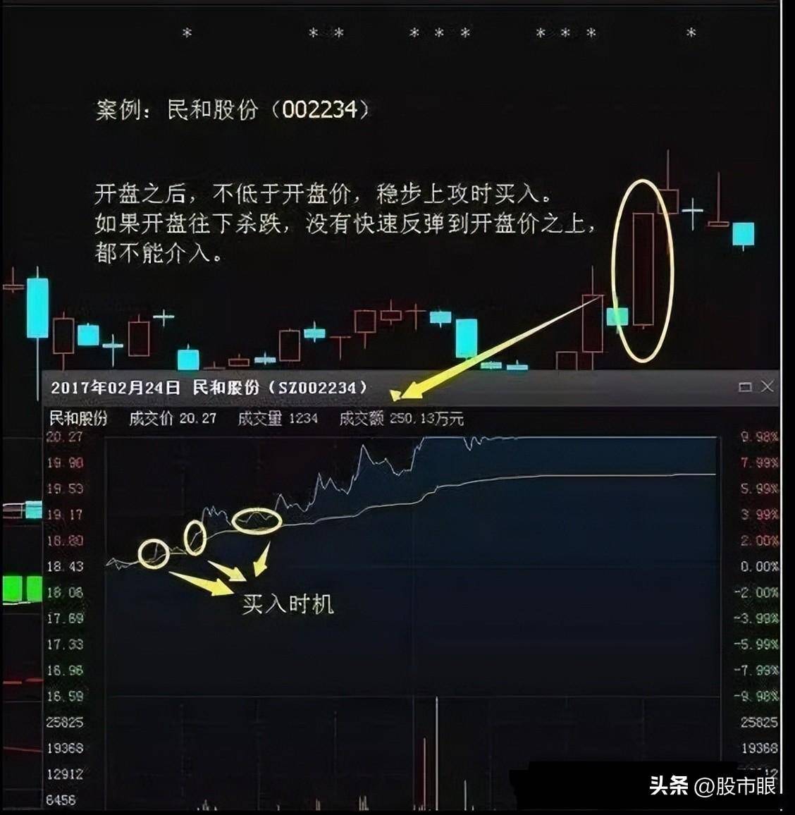 几个实用的盘口语言开盘后三分钟知涨跌!学炒股必须懂