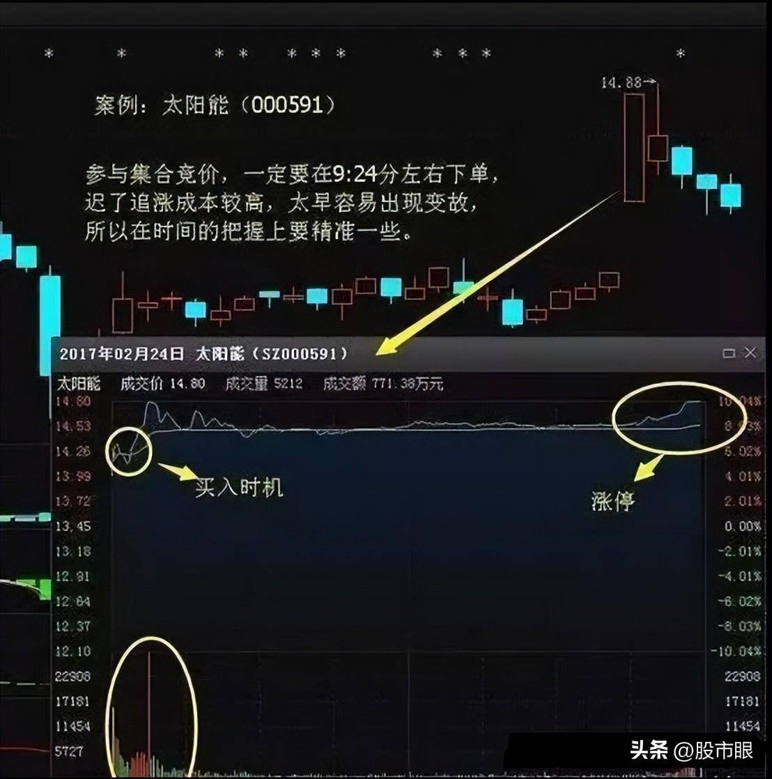 几个实用的盘口语言开盘后三分钟知涨跌!学炒股必须懂