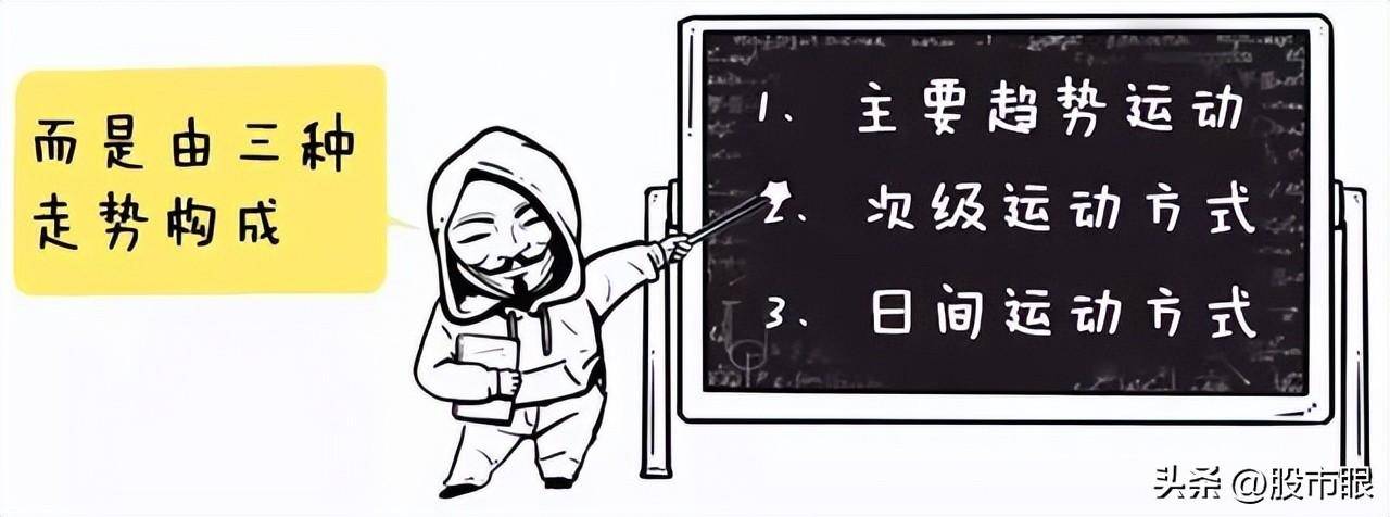终于有人把道氏理论讲清楚了简单实用从未失手