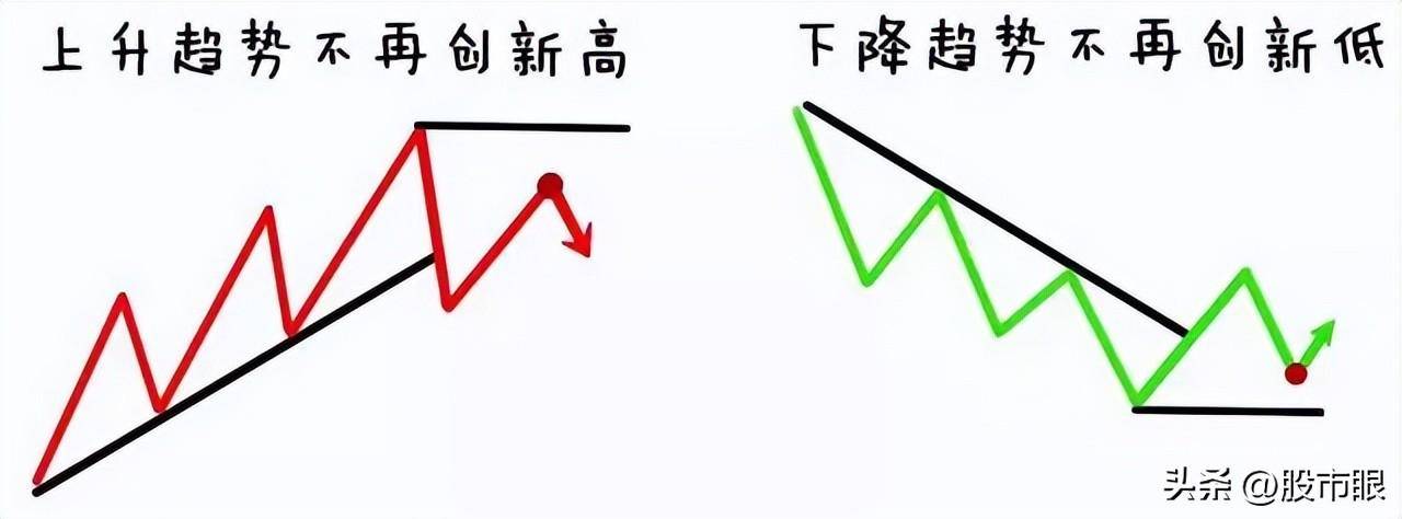 终于有人把道氏理论讲清楚了简单实用从未失手
