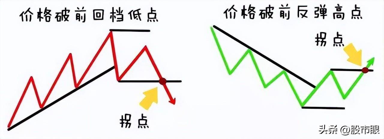 终于有人把道氏理论讲清楚了简单实用从未失手