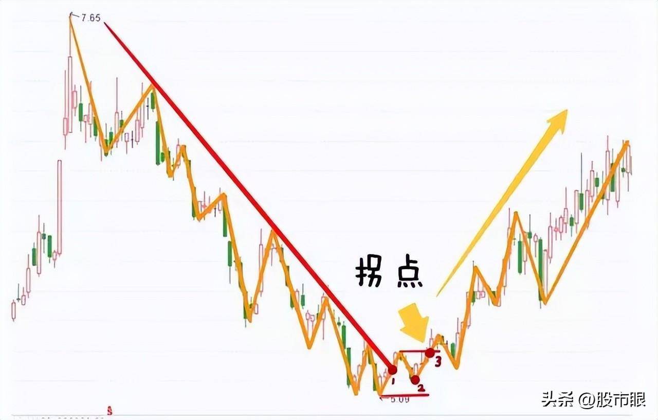 终于有人把道氏理论讲清楚了简单实用从未失手