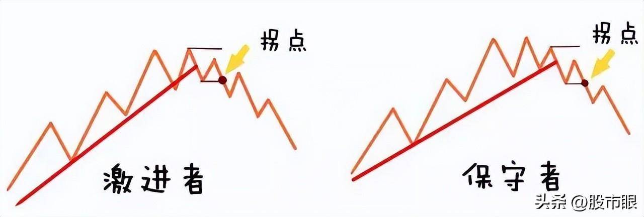 终于有人把道氏理论讲清楚了简单实用从未失手