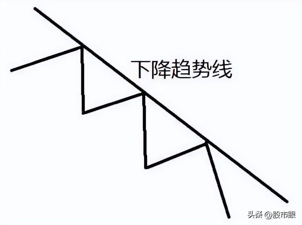 终于有人把道氏理论讲清楚了简单实用从未失手
