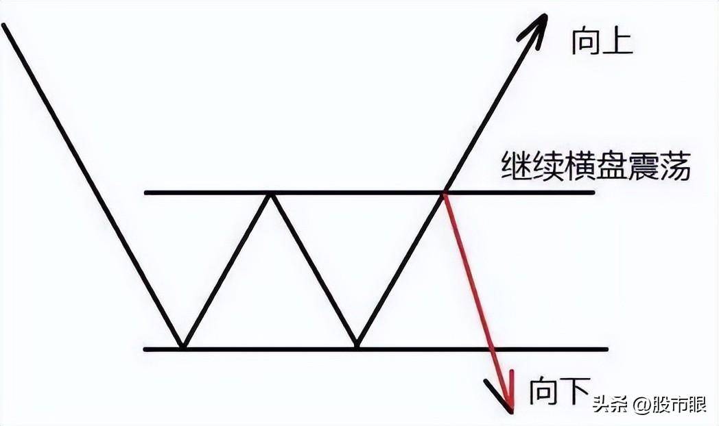 终于有人把道氏理论讲清楚了简单实用从未失手