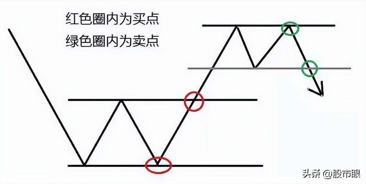 终于有人把道氏理论讲清楚了简单实用从未失手