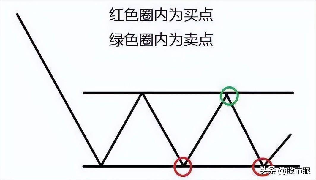 终于有人把道氏理论讲清楚了简单实用从未失手