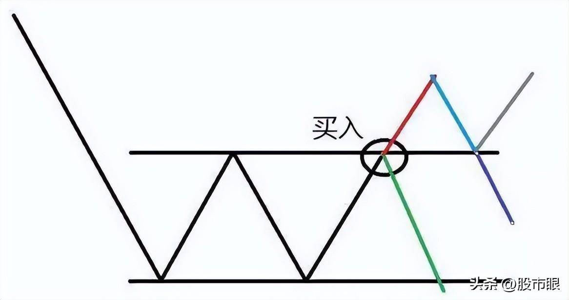 终于有人把道氏理论讲清楚了简单实用从未失手