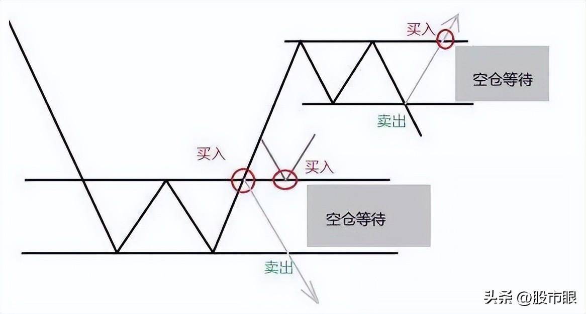 终于有人把道氏理论讲清楚了简单实用从未失手
