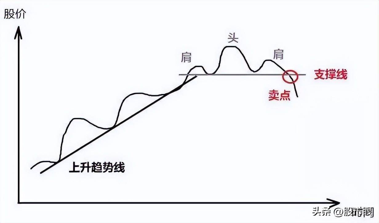 终于有人把道氏理论讲清楚了简单实用从未失手
