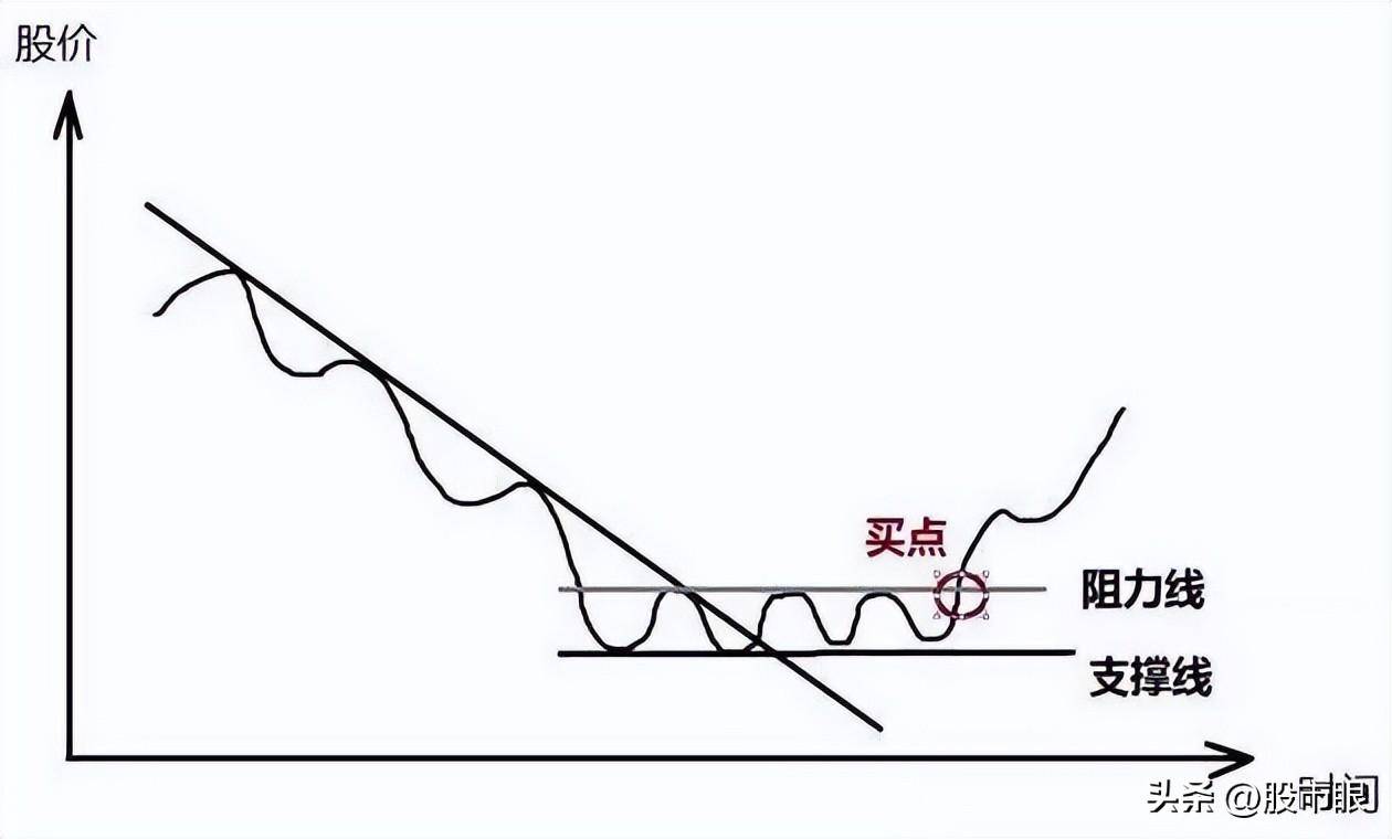 终于有人把道氏理论讲清楚了简单实用从未失手