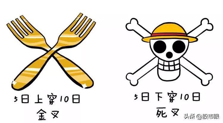 终于有人把老鸭头战法讲透了我整整读了10遍从未失手