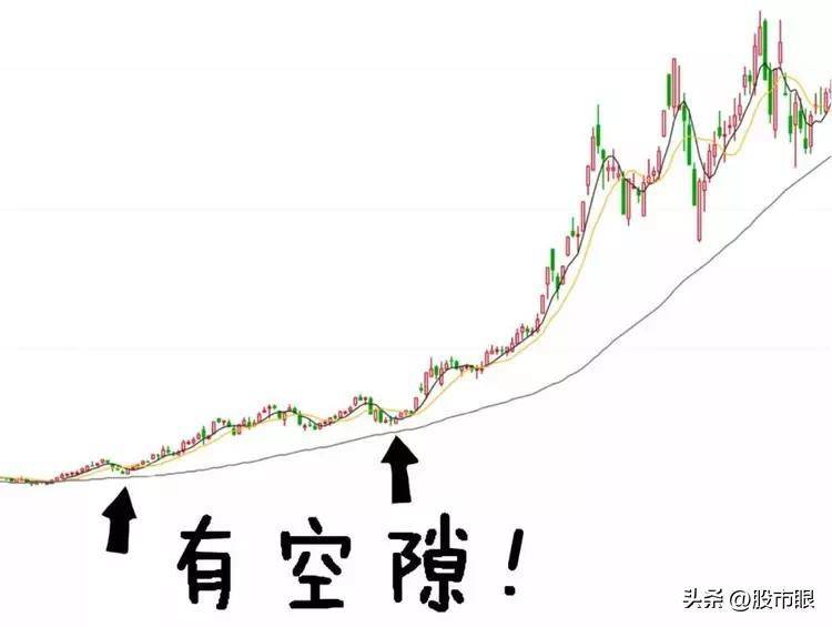 终于有人把老鸭头战法讲透了我整整读了10遍从未失手