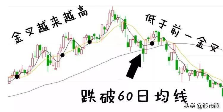 终于有人把老鸭头战法讲透了我整整读了10遍从未失手