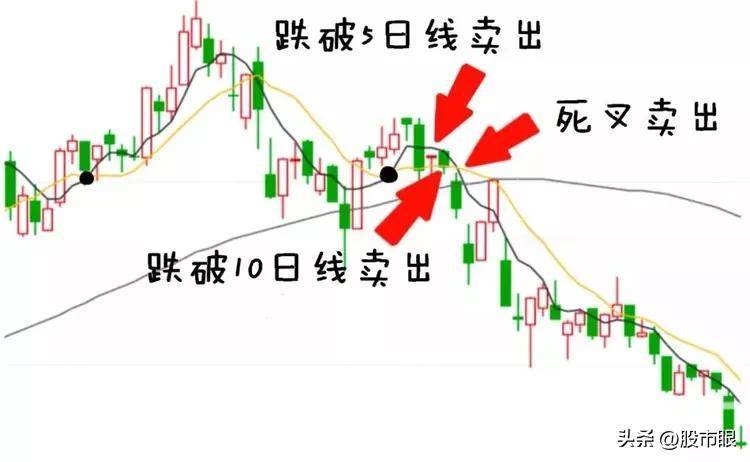 终于有人把老鸭头战法讲透了我整整读了10遍从未失手