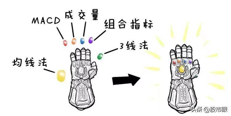 终于有人把老鸭头战法讲透了我整整读了10遍从未失手