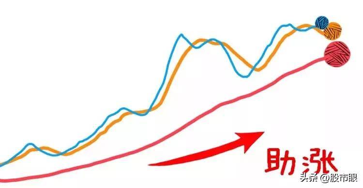 终于有人把老鸭头战法讲透了我整整读了10遍从未失手